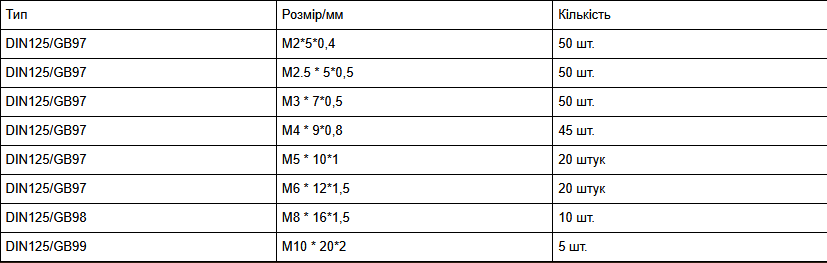 Набор латунных плоских шайб DIN125 / GB97 (250 шт, M2-M10) в органайзере (0520) 0520 фото