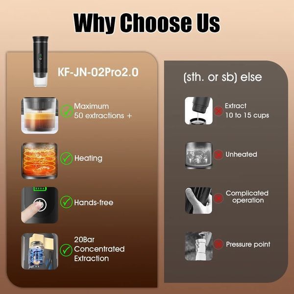 Портативная кофемашина для путешествий 3-в-1 20 бар, аккумуляторная USB Type-C для авто, Nespresso/Dolce Gusto (2371) 2371 фото